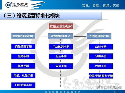 連鎖運營標準化模塊 企業(yè)管理服務(wù)核心操作解析