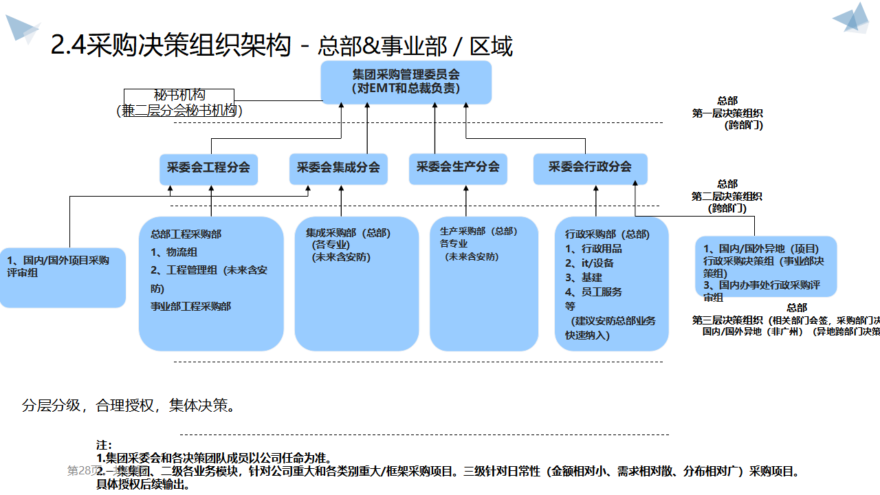 大型企業(yè)采購(gòu)體系戰(zhàn)略規(guī)劃 構(gòu)建高效、透明采購(gòu)系統(tǒng)的路徑