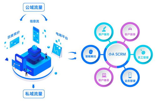 小A SCRM企微助手震撼登場(chǎng) 助力企業(yè)打造私域營(yíng)銷(xiāo)管理閉環(huán)