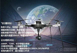 行業與消費的較量 海康威視行業無人機與大疆、小米消費級無人機及?？悼萍冀馕? />
<div   id=